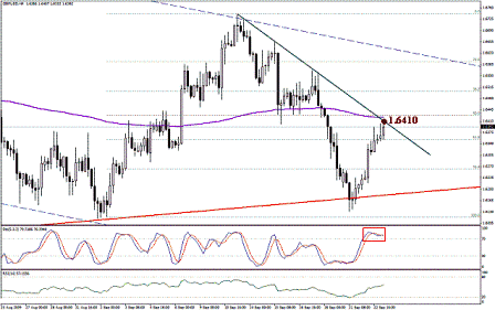 التحليل اليومي للعملات - الرسم البياني لزوج الجنية الاسترليني مقابل الدولار